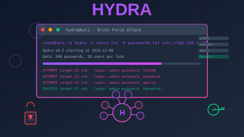 Práctica Hydra resuelta