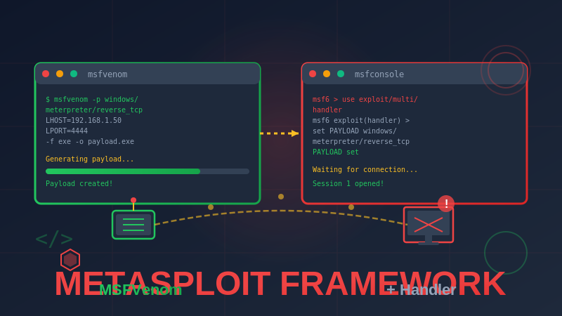 Práctica Parrot Security